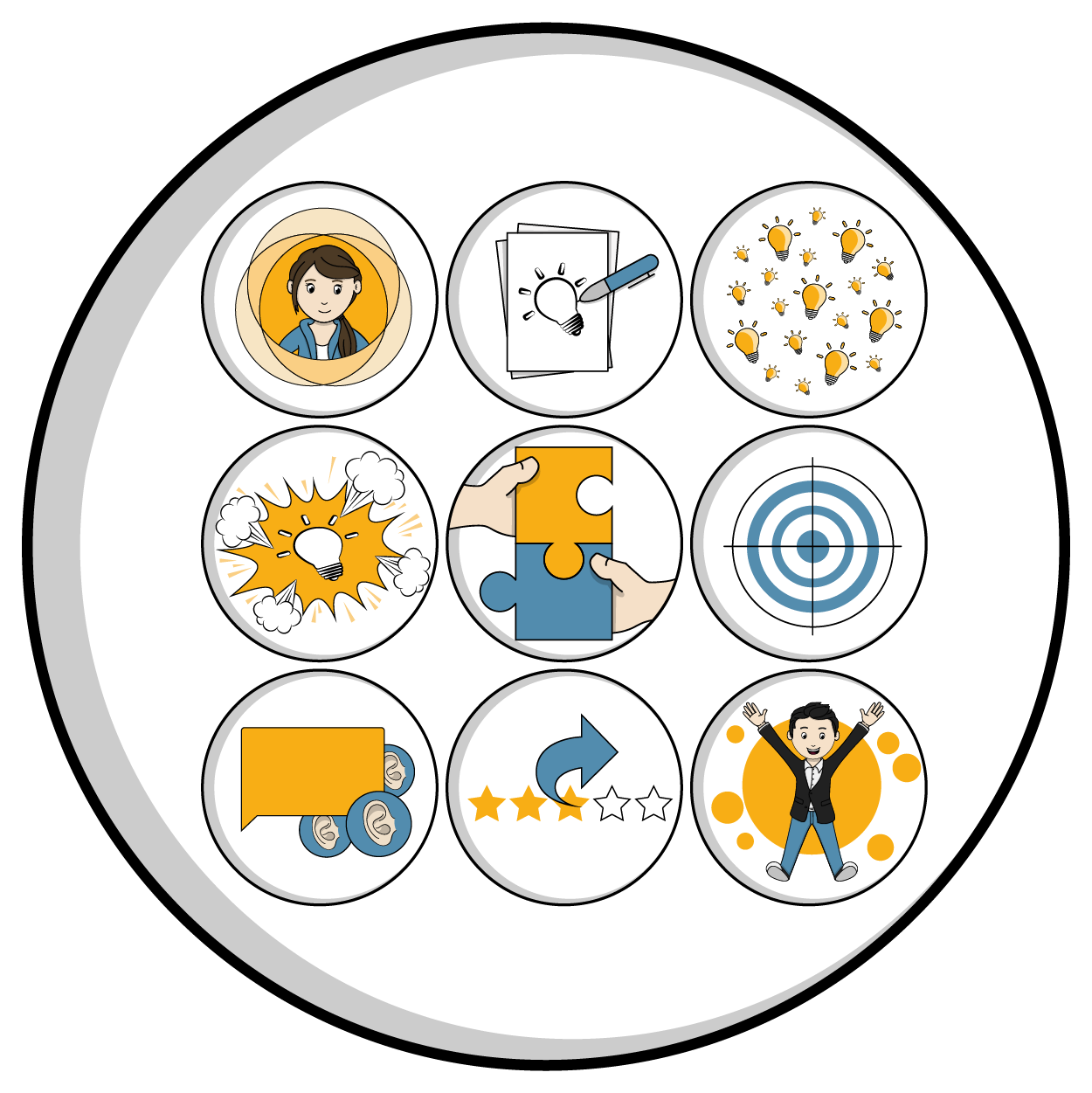 Innovation-Design-Thinking