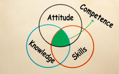 Competence development with KODE®