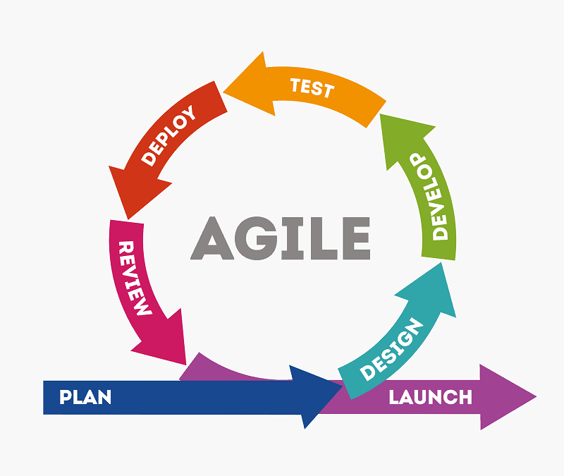 Book review – On the way to an agile organisation