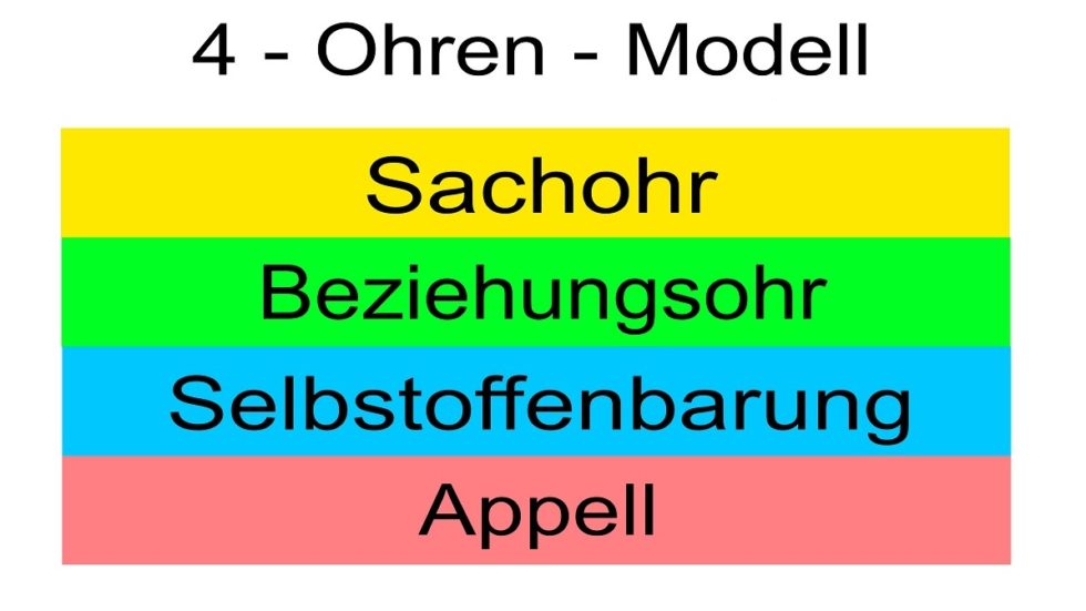 The Four Ears Model by Schulz von Thun a practical example